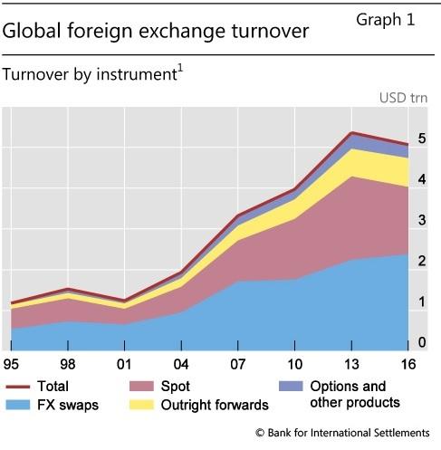 Forex risk per trade