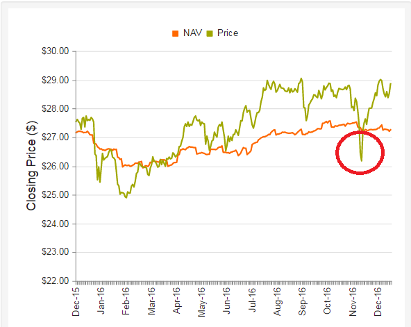 Forex etf pimco