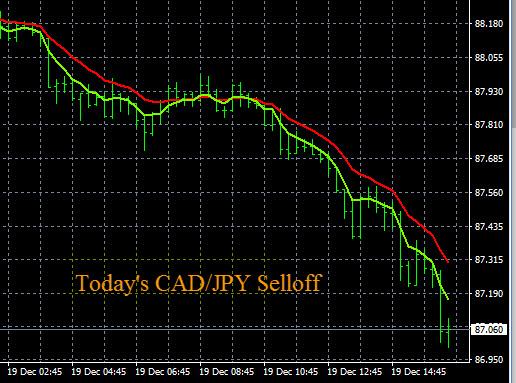 Alpha trading signals