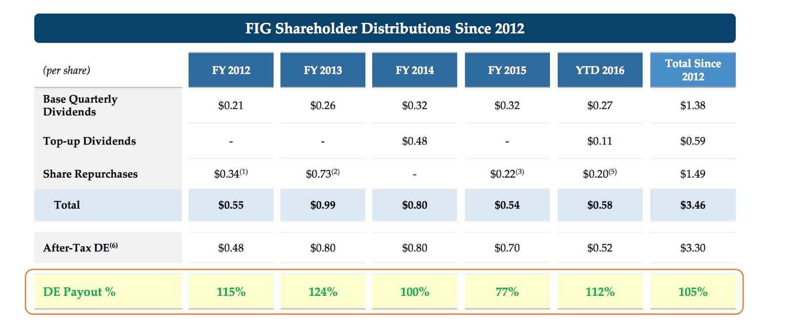 Fortress Investment Group Worth A Stash Of Cash? (NYSEFIG) Seeking Alpha