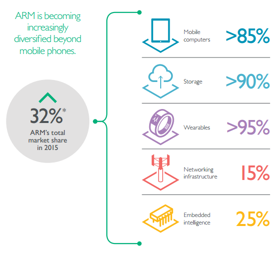 ARM Holdings After Stock Drop Should You Buy This LowYielding, Highly