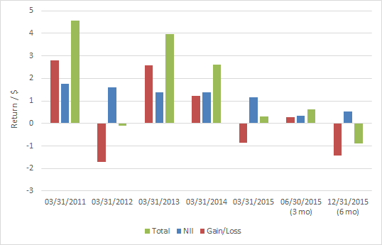Forex etf pimco