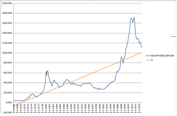 gold price today price of gold per ounce 24 hour spot 24hour spot chart gold