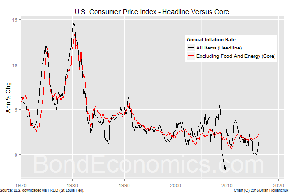 CPI m/m - economic indicator from the United Kingdom how does core cpi m m affect the forex market