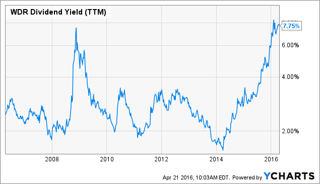 Trading dividend strategies