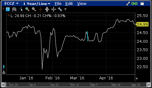 Mb financial inc ipo 2020