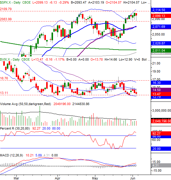 Trading weekly options pricing characteristics and short-term trading strategies