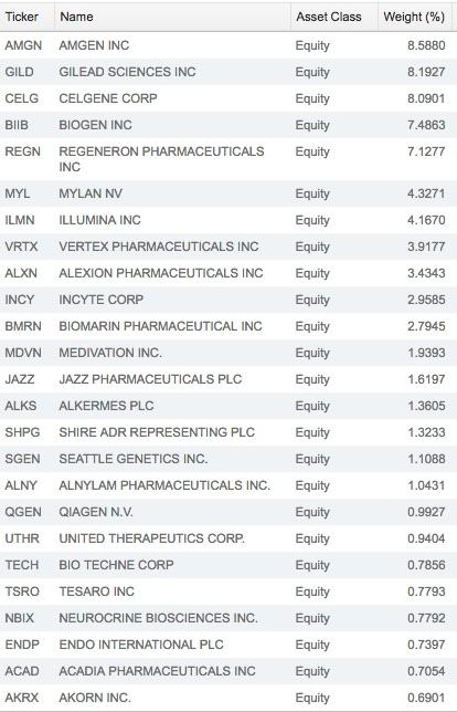 list of micro cap stocks