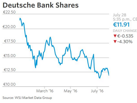 Deutsche bank forex trading strategies