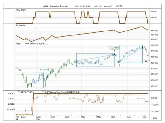 Alliance trading signals