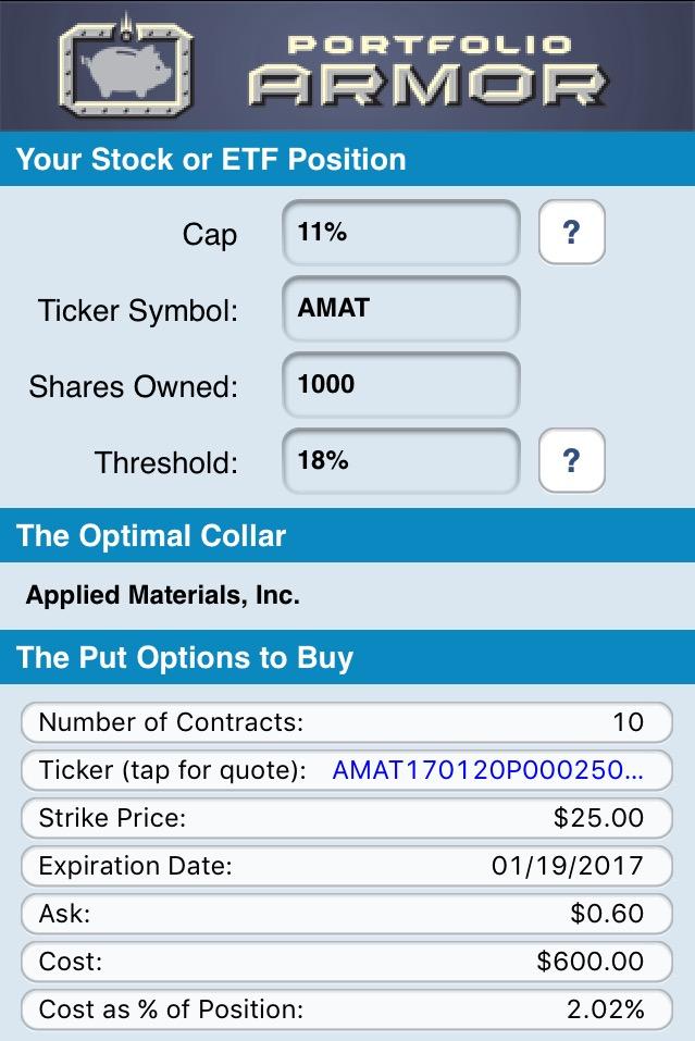 Downside Protection For Applied Materials Applied Materials, Inc