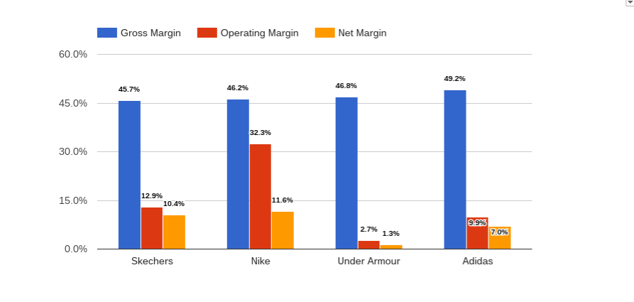 skechers competitors