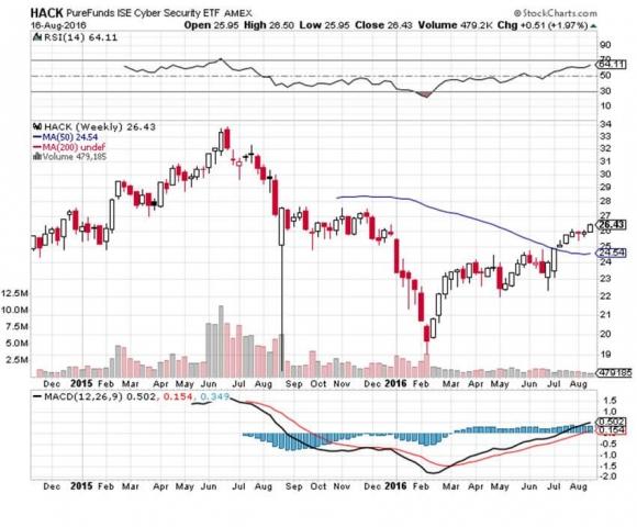 Global macro trading strategies