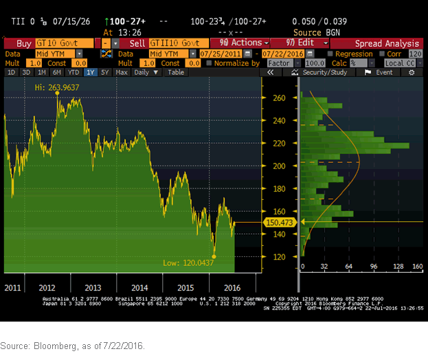 the-price-you-pay-wisdomtree-floating-rate-treasury-etf-nysearca