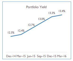 Psec stock options