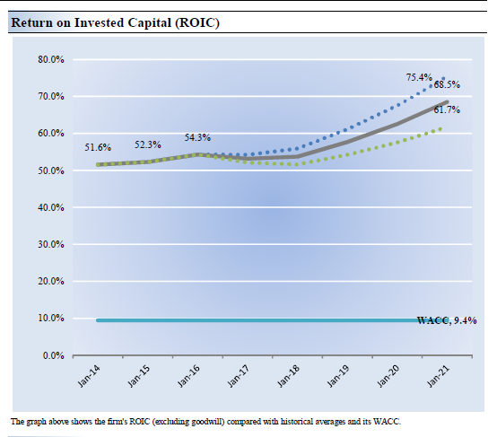 L Brands' Dividend Yield A Head-Turner - L Brands, Inc. (NYSE:LB ...