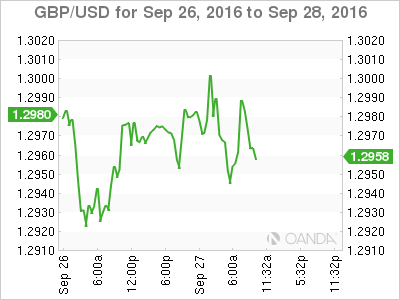 Gfk consumer confidence gbp usd forex