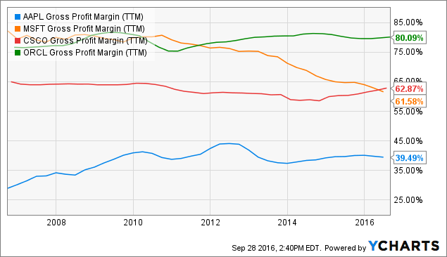 Apple The Free Cash Flow Behemoth Apple Inc NASDAQ AAPL Seeking 