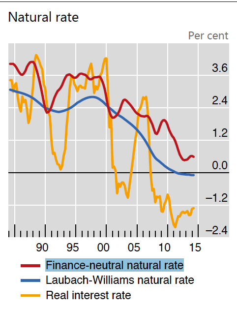 Interest Rates, Financial Cycles And The Real Economy ...