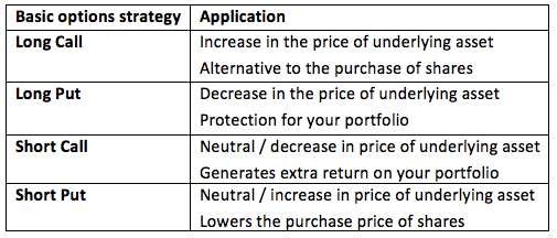 Do stock options pay dividends