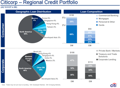 Citigroup forex incorporated