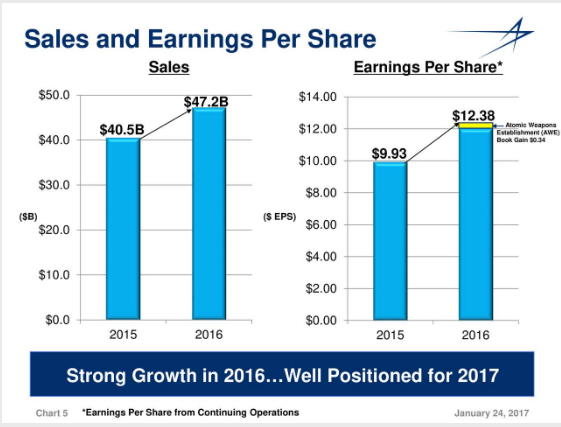 Boeing Vs. Lockheed Martin: A Comparative Case Study - The Boeing ...