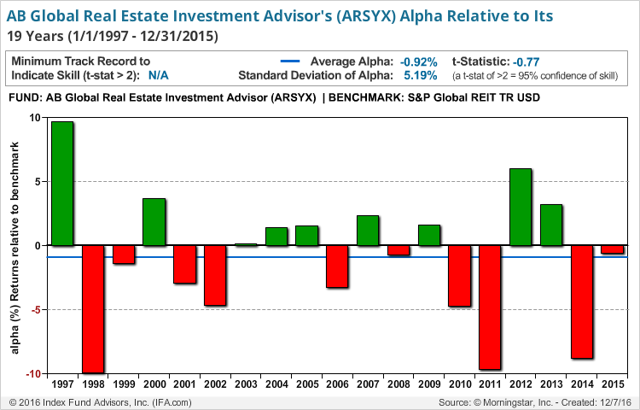 AllianceBernstein: A Closer Look At The Performance | Seeking Alpha