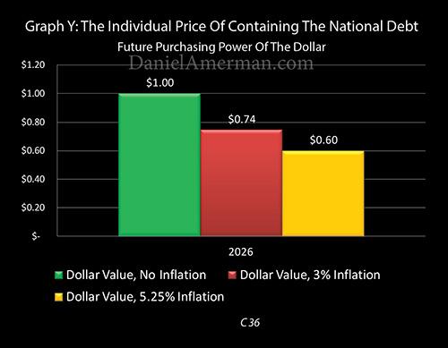 Impact of ipo on debt and quity