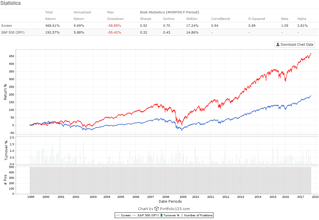 Have $1,000 to Invest? Buy These 2 Artificial Intelligence Stocks Now