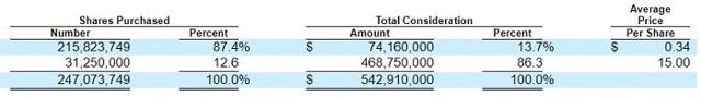 Switch ipo seeking alpha