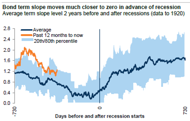 Goldman sachs forex trading strategies