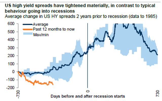 Goldman sachs forex trading strategies