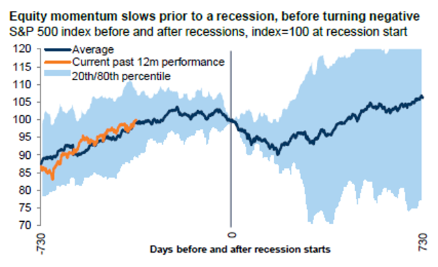 Goldman sachs forex trading strategies