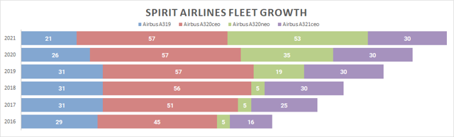 Spirit Airlines Pilot Salary