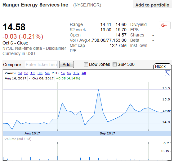 Ranger energy services inc ipo