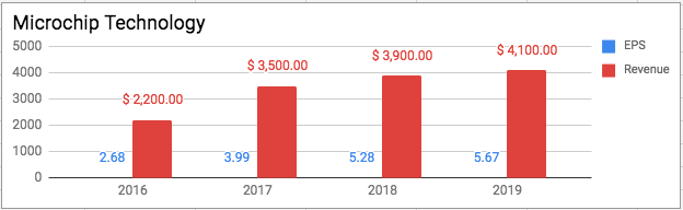 Buying and selling stock options taxes