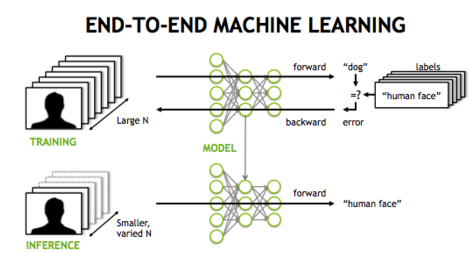 Machine learning and short positions in stock trading strategies