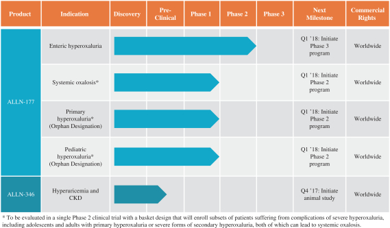 Allena pharmaceuticals ipo enterprise value