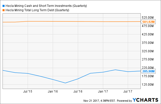 Hecla mining stock options