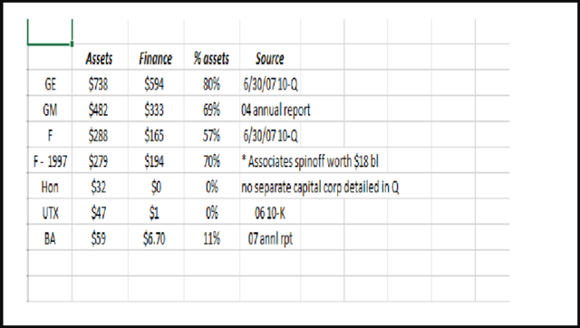 One Big Difference Between The Current Bull Market And The ...