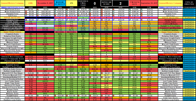 A Simple Way To Analyze Berkshire Hathaway Holdings - Berkshire ...