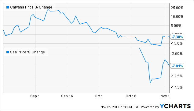 Stitch fix inc ipo date