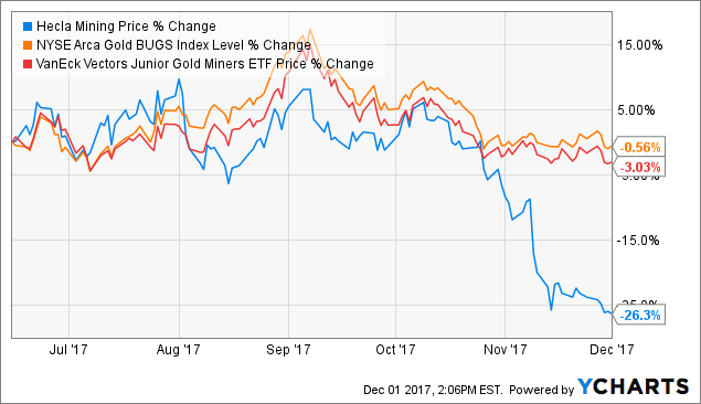 Hecla mining stock options