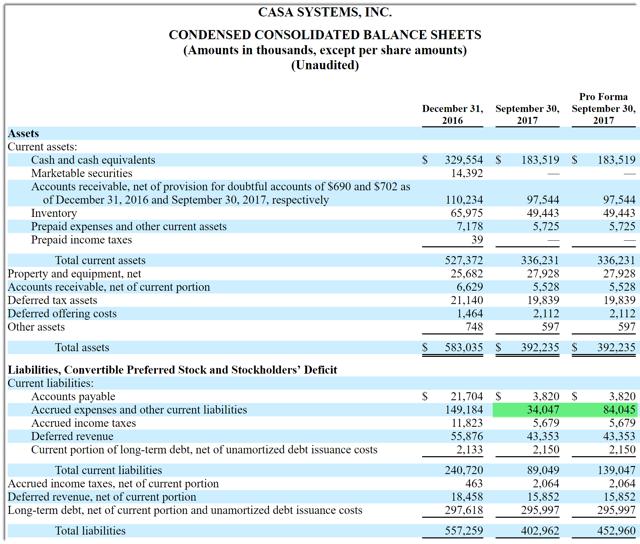 Casa systems ipo date