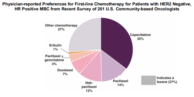 Disrupting Breast Cancer Paradigms - Odonate Therapeutics