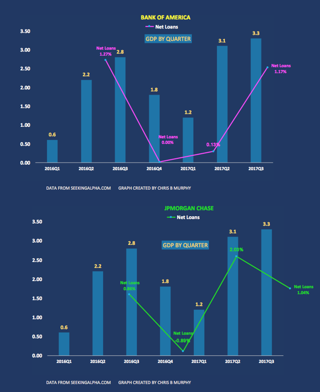Bk forex performance