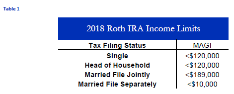 Congratulations, Your Income Is Too High: Non-Deductible IRA ...