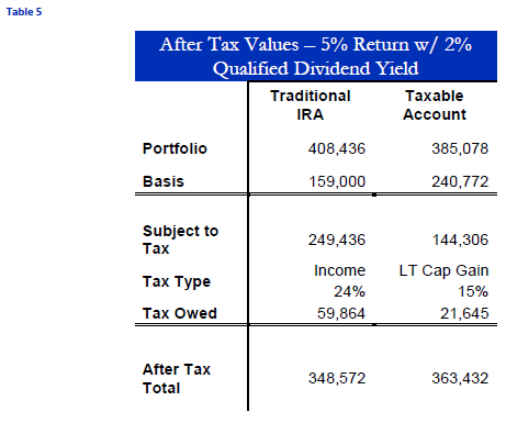 What Are Non Deductible Ira Contributions