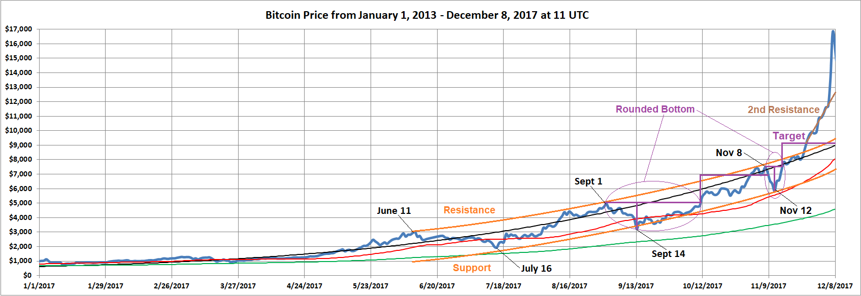 cpu mining cryptocurrency 2021