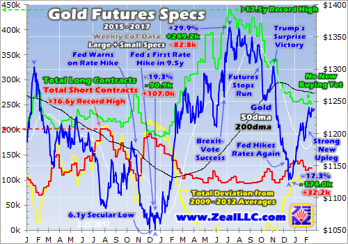 Buy gold options online